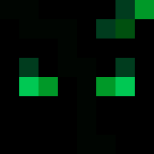 RAXZ4